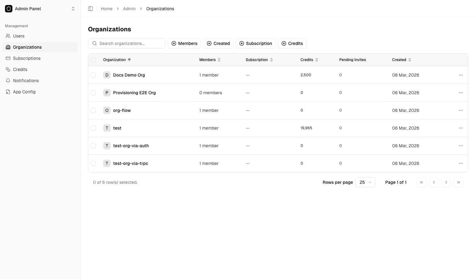 Admin organizations page
