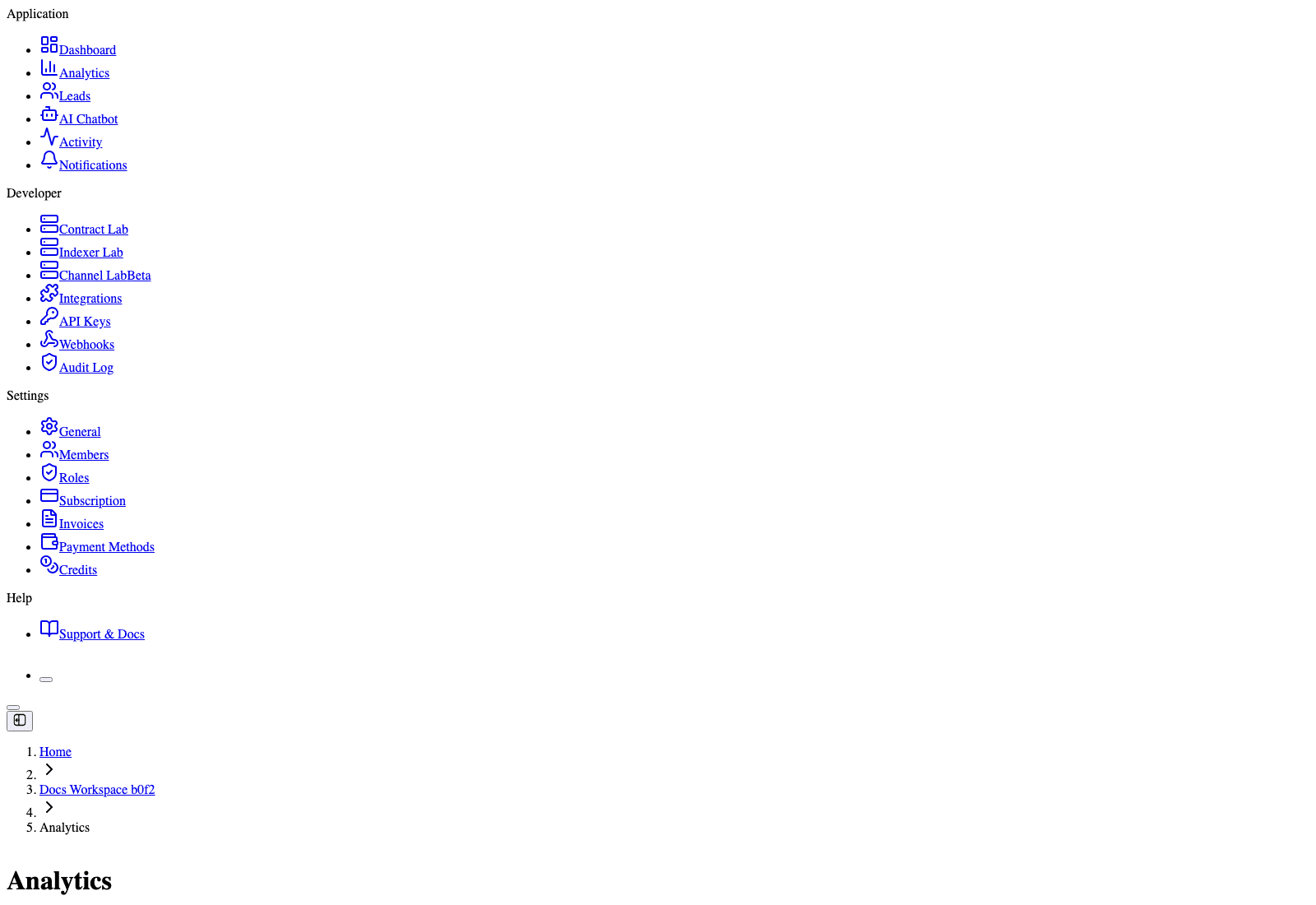 Organization analytics page