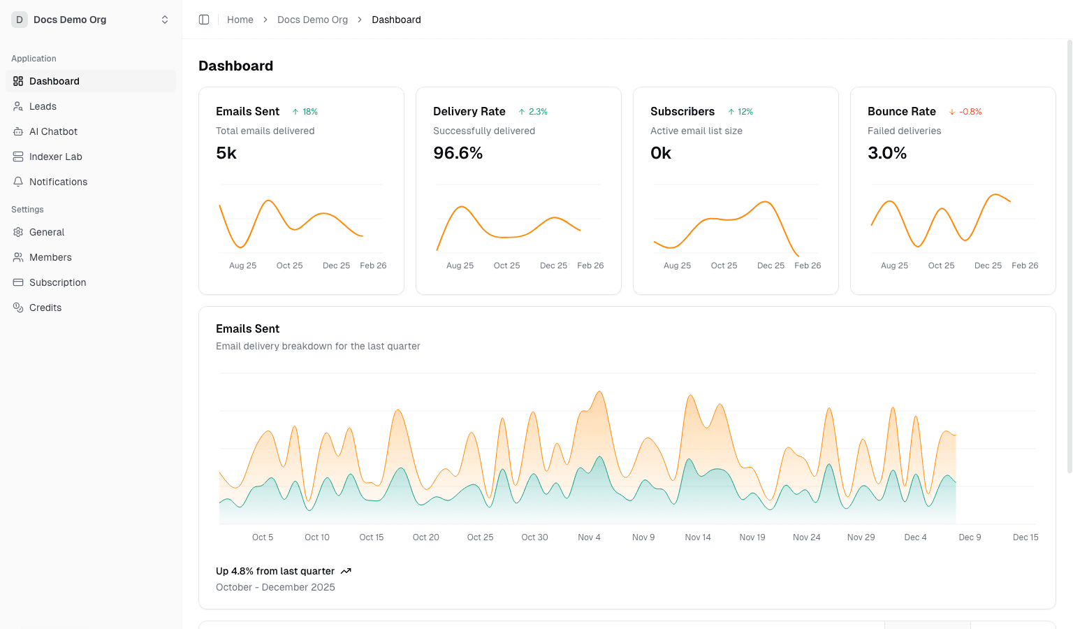Organization Control Plane